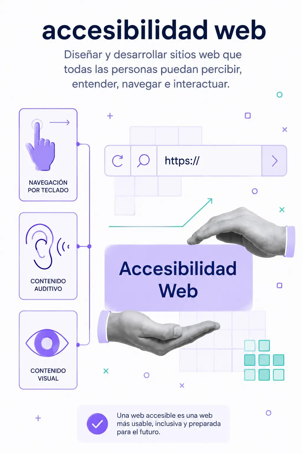 Què és l'accessibilitat web, normativa i beneficis