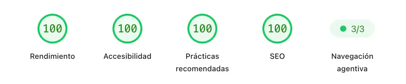 Panel de PageSpeed Insights de estudizeta.com, 100 en Rendimiento, Accesibilidad, Prácticas recomendadas y SEO, y 3/3 en Navegación agéntica