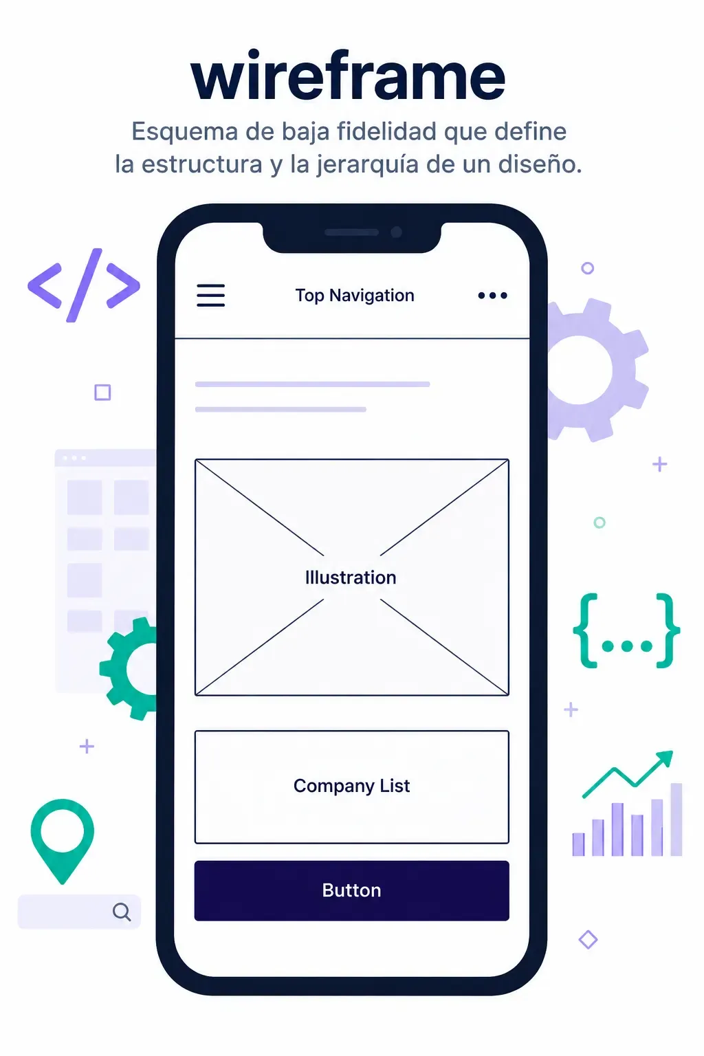 Què és un wireframe, què és, quins tipus n'hi ha i per a què serveixen